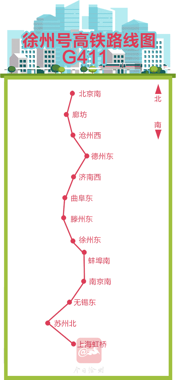 徐州号高铁今起驰骋神州 徐州号路线图