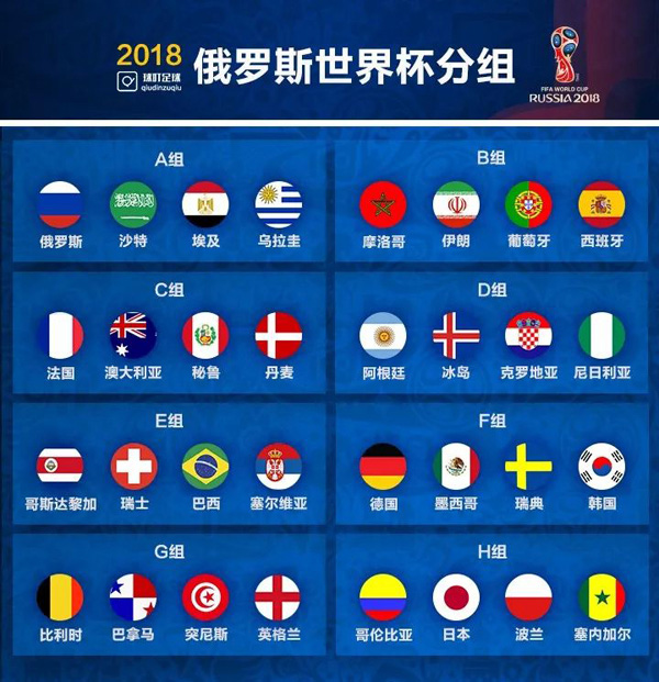 2018俄罗斯世界杯赛程表