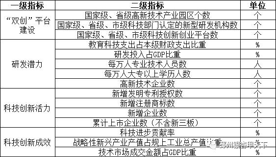 邳州拿下5个全国百强！3镇上榜全国千强镇！