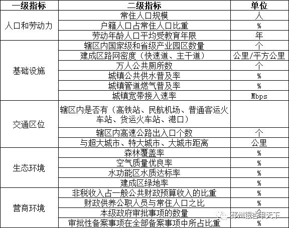 邳州拿下5个全国百强！3镇上榜全国千强镇！