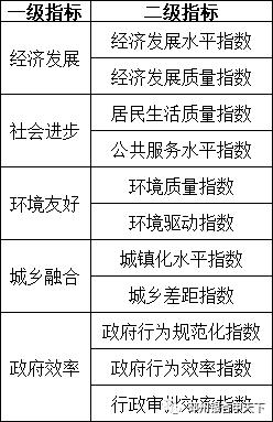 邳州拿下5个全国百强！3镇上榜全国千强镇！